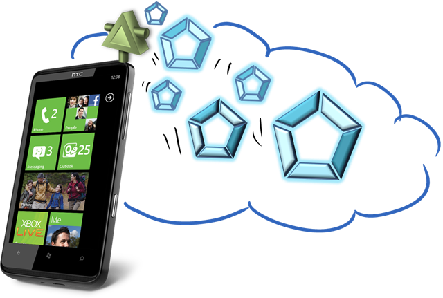 Bring Your Active Directory in Your Pockets with ACS, OAuth 2.0 and the New Windows Azure Toolkit for Windows Phone 7