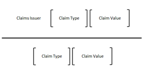A Digression on ACS and Rules