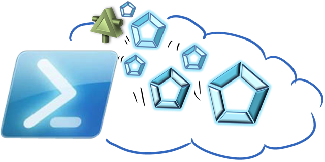 Updated Windows Azure Access Control Service Cmdlets: Modules, Continuation and Backup/Restore!