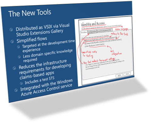 Windows Identity Foundation Tools for Visual Studio 2012 RC