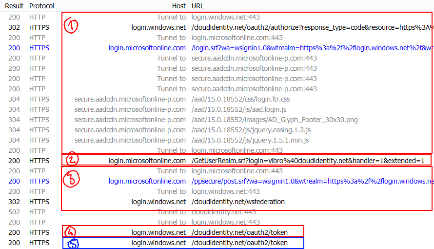 ADAL, Windows Azure AD and Multi-Resource Refresh Tokens