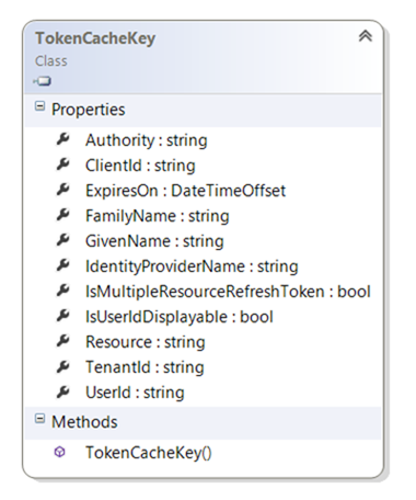 Getting Acquainted with ADAL’s Token Cache