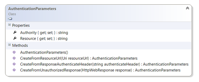 Call a Web API Without Knowing in Advance Its Resource URI or What Authority It Trusts