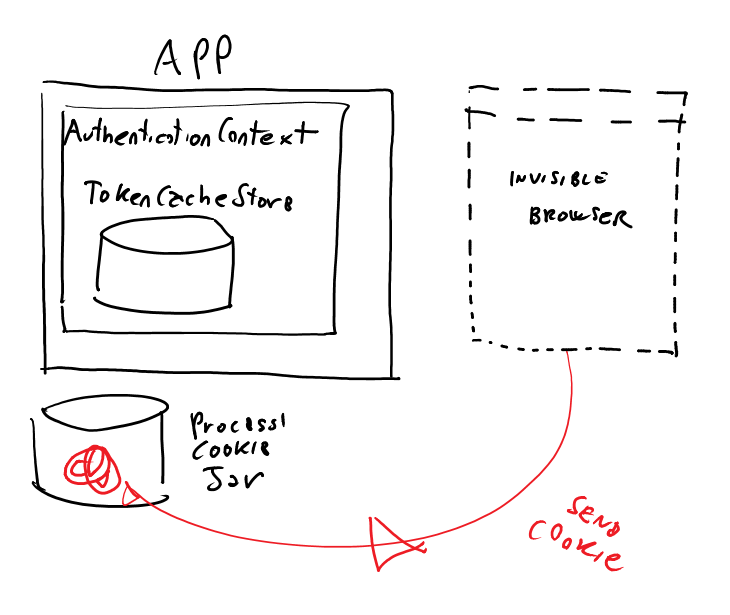 ADAL .NET Servicing Release and the Never Flag