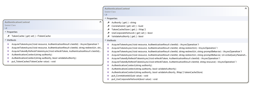 A Developer Preview of the Active Directory Authentication Library (ADAL) v2